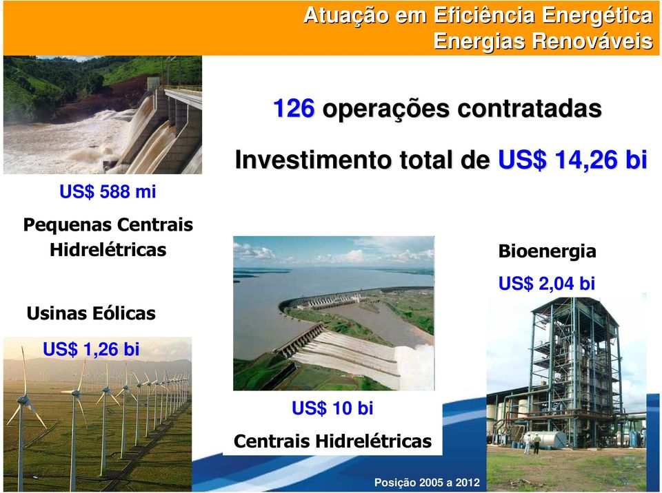 Usinas Eólicas Investimento total de US$ 14,26 bi Bioenergia US$