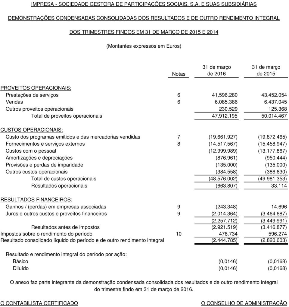 467 CUSTOS OPERACIONAIS: Custo dos programas emitidos e das mercadorias vendidas 7 (19.661.927) (19.872.465) Fornecimentos e serviços externos 8 (14.517.567) (15.458.947) Custos com o pessoal (12.999.