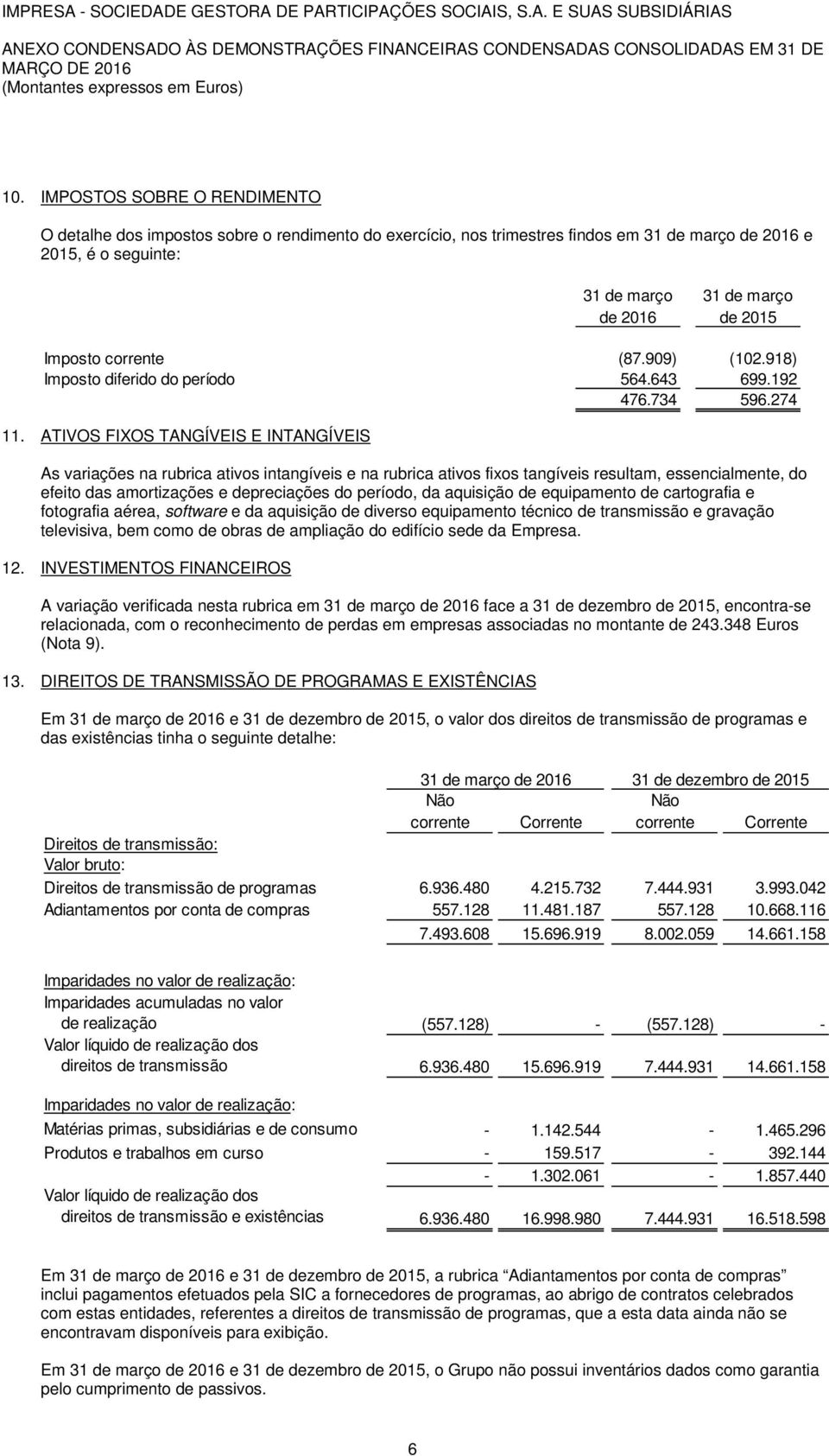 ATIVOS FIXOS TANGÍVEIS E INTANGÍVEIS As variações na rubrica ativos intangíveis e na rubrica ativos fixos tangíveis resultam, essencialmente, do efeito das amortizações e depreciações do período, da