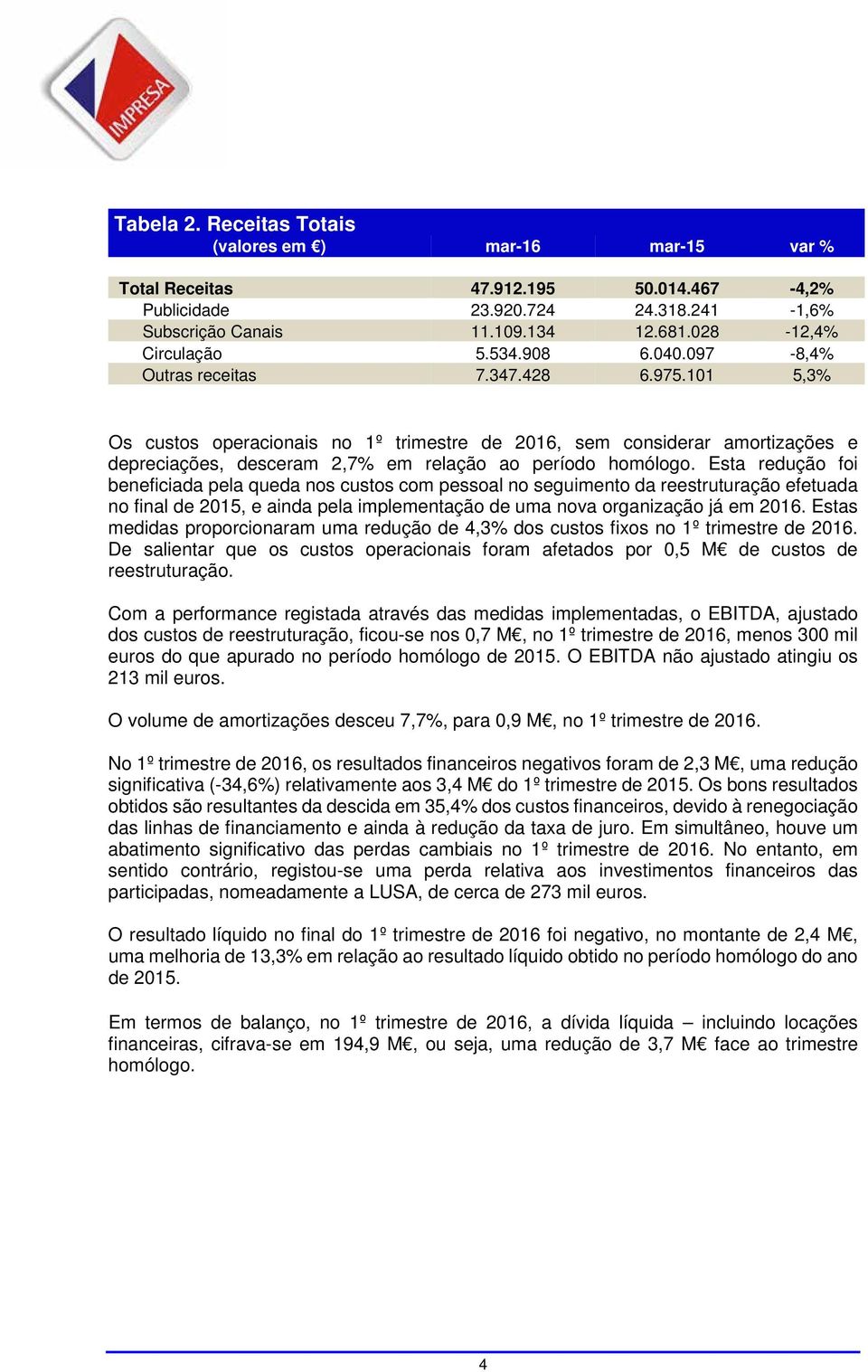 101 5,3% Os custos operacionais no 1º trimestre de 2016, sem considerar amortizações e depreciações, desceram 2,7% em relação ao período homólogo.