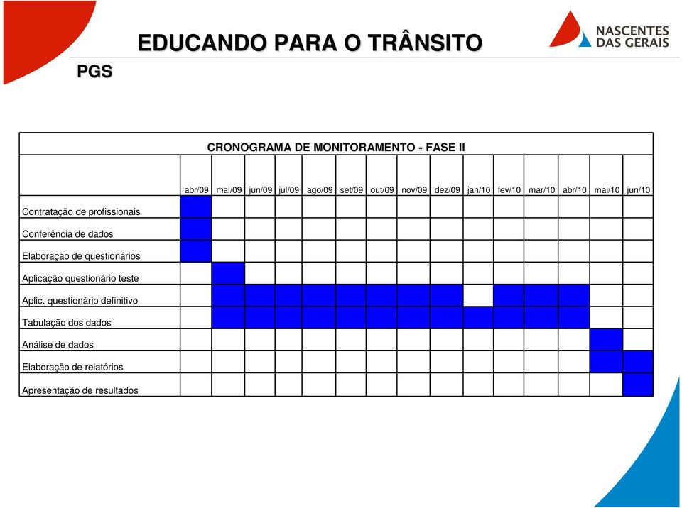 Conferência de dados Elaboração de questionários Aplicação questionário teste Aplic.