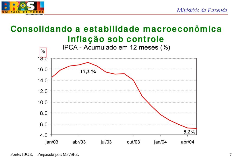 0 17,2 % 12.0 10.0 8.0 6.0 5,2% 4.