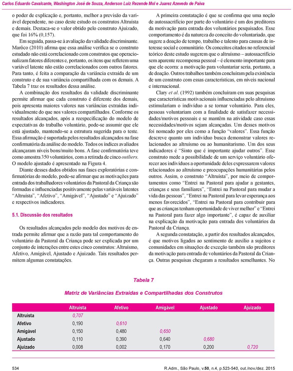 Marôco (2010) afirma que essa análise verifica se o construto estudado não está correlacionado com construtos que operacionalizam fatores diferentes e, portanto, os itens que refletem uma variável