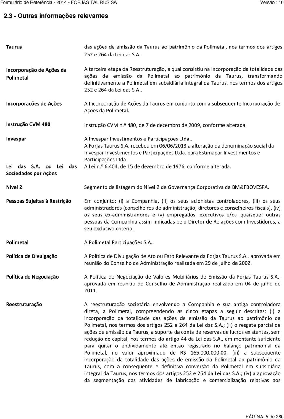 ões Instrução CVM 480 Invespar Lei das S.A.