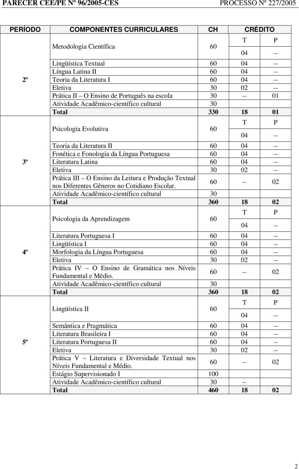 Leitura e rodução extual nos Diferentes Gêneros no Cotidiano Escolar.