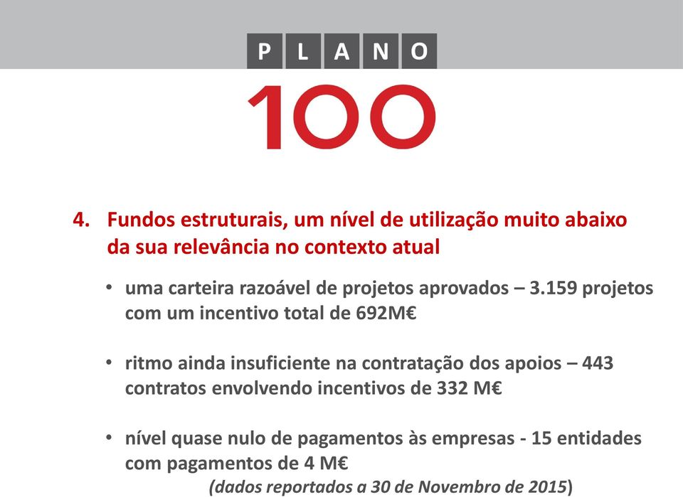 159 projetos com um incentivo total de 692M ritmo ainda insuficiente na contratação dos apoios 443