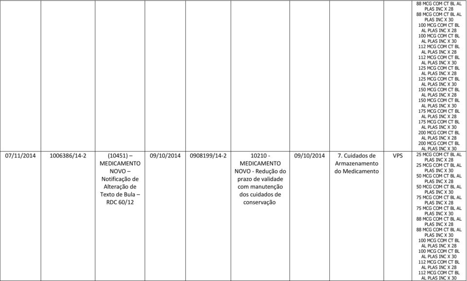 Redução do prazo de validade com manutenção dos cuidados de