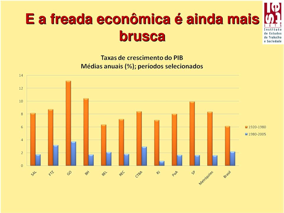 econômica