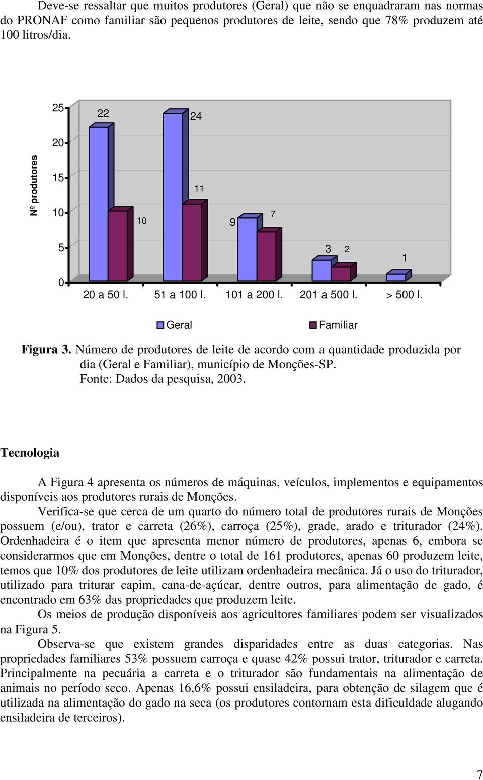 Número de produtores de leite de acordo com a quantidade produzida por dia (Geral e Familiar), município de Monções-SP. Fonte: Dados da pesquisa, 2003.