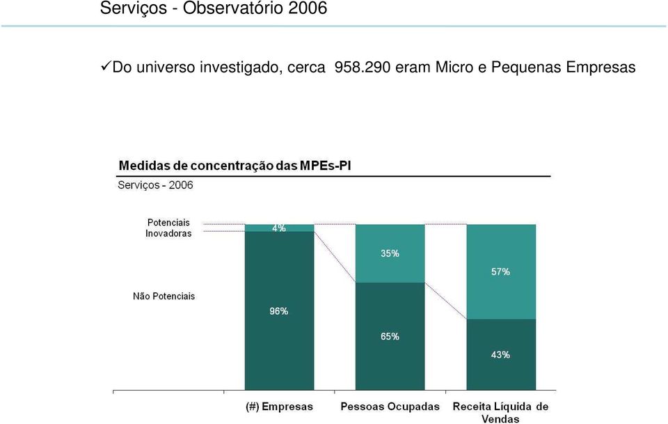 investigado, cerca 958.