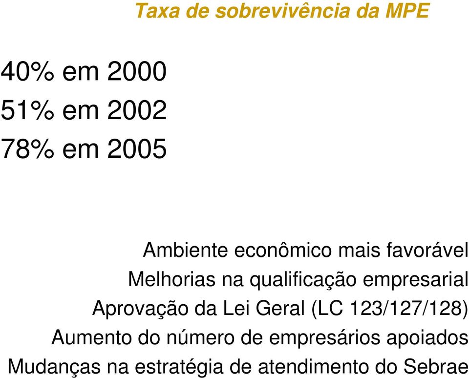 empresarial Aprovação da Lei Geral (LC 123/127/128) Aumento do