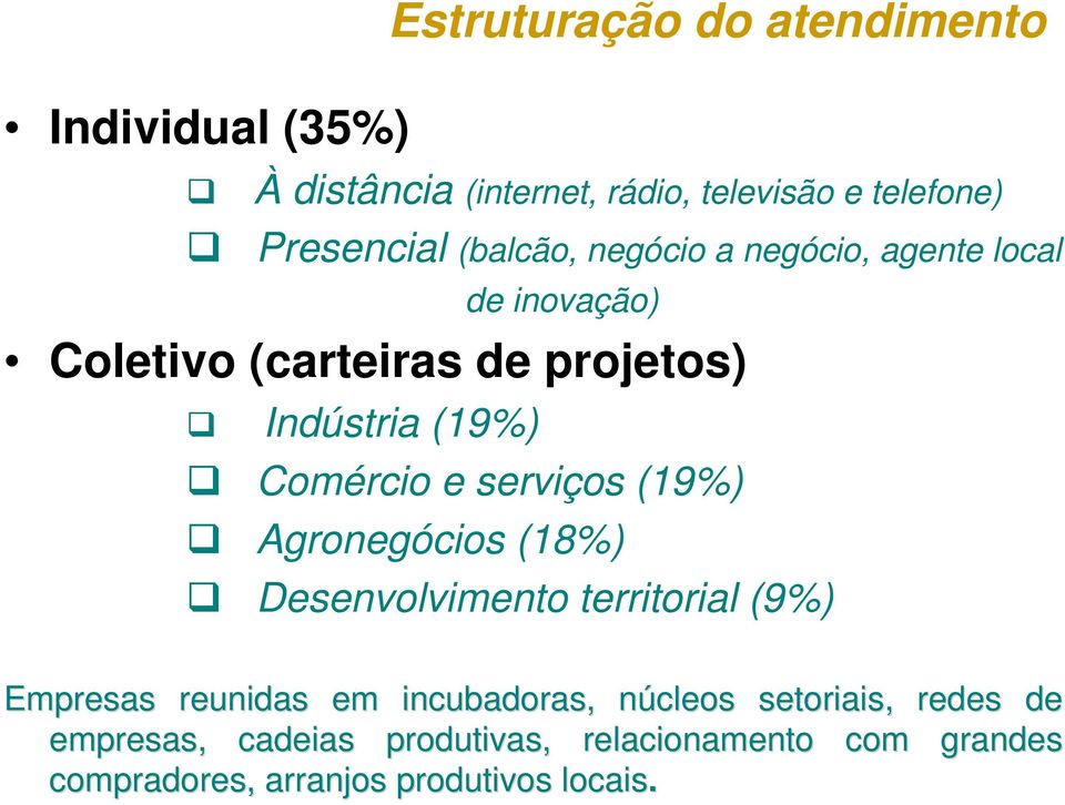 e serviços (19%) Agronegócios (18%) Desenvolvimento territorial (9%) Empresas reunidas em incubadoras, núcleos n