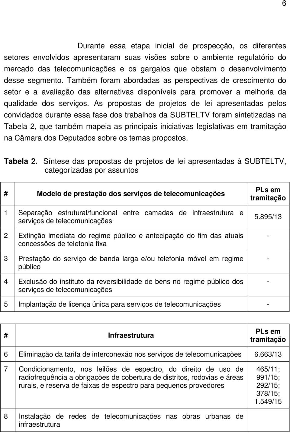 As propostas de projetos de lei apresentadas pelos convidados durante essa fase dos trabalhos da SUBTELTV foram sintetizadas na Tabela 2, que também mapeia as principais iniciativas legislativas em