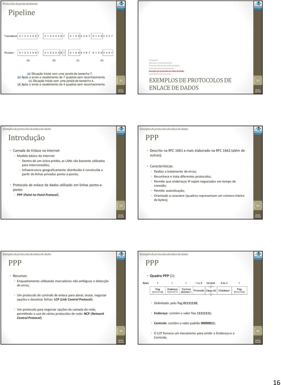 EXEMPLOS DE PROTOCOLOS DE ENLACE DE DADOS 92 Exemplos de protocolos de enlace de dados Exemplos de protocolos de enlace de dados PPP Camada de Enlace na Internet: Modelo básico da Internet: Dentro de