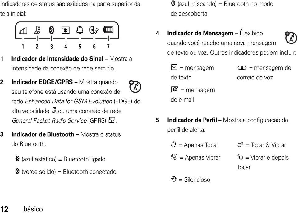 2 Indicador EDGE/GPRS Mostra quando seu telefone está usando uma conexão de rede Enhanced Data for GSM Evolution (EDGE) de alta velocidade Z ou uma conexão de rede General Packet Radio Service (GPRS)