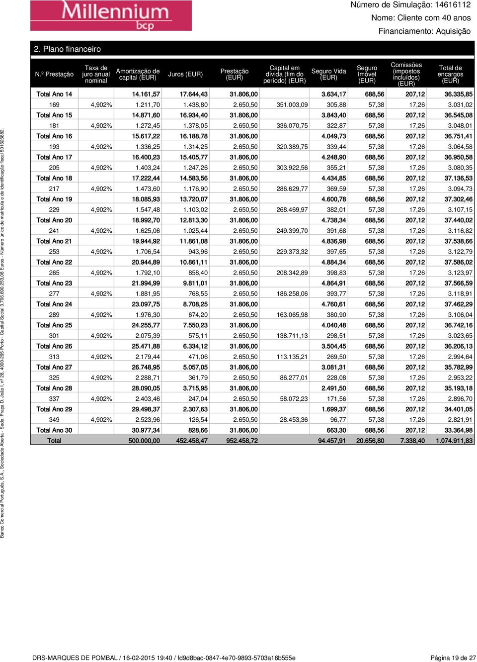 14 14.161,57 17.644,43 31.806,00 3.634,17 688,56 207,12 36.335,85 169 4,902% 1.211,70 1.438,80 2.650,50 351.003,09 305,88 57,38 17,26 3.031,02 Total Ano 15 14.871,60 16.934,40 31.806,00 3.843,40 688,56 207,12 36.