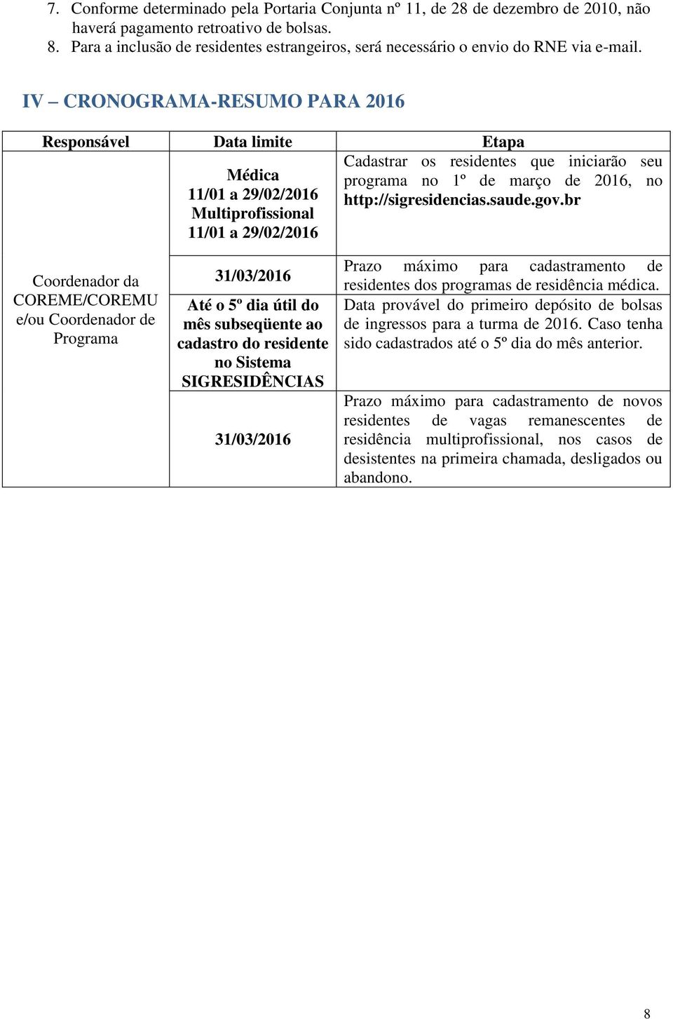 IV CRONOGRAMA-RESUMO PARA 2016 Responsável Data limite Etapa Médica 11/01 a 29/02/2016 Multiprofissional 11/01 a 29/02/2016 Cadastrar os residentes que iniciarão seu programa no 1º de março de 2016,