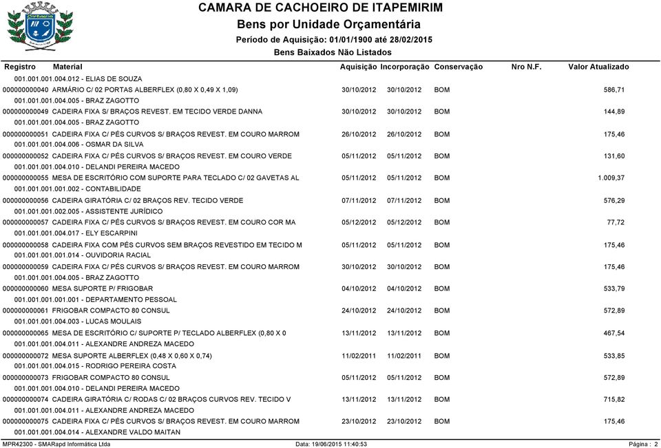 EM COURO VERDE 001.001.001.004.010 - DELANDI PEREIRA MACEDO 000000000055 MESA DE ESCRITÓRIO COM SUPORTE PARA TECLADO C/ 02 GAVETAS AL 000000000056 CADEIRA GIRATÓRIA C/ 02 BRAÇOS REV. TECIDO VERDE 001.