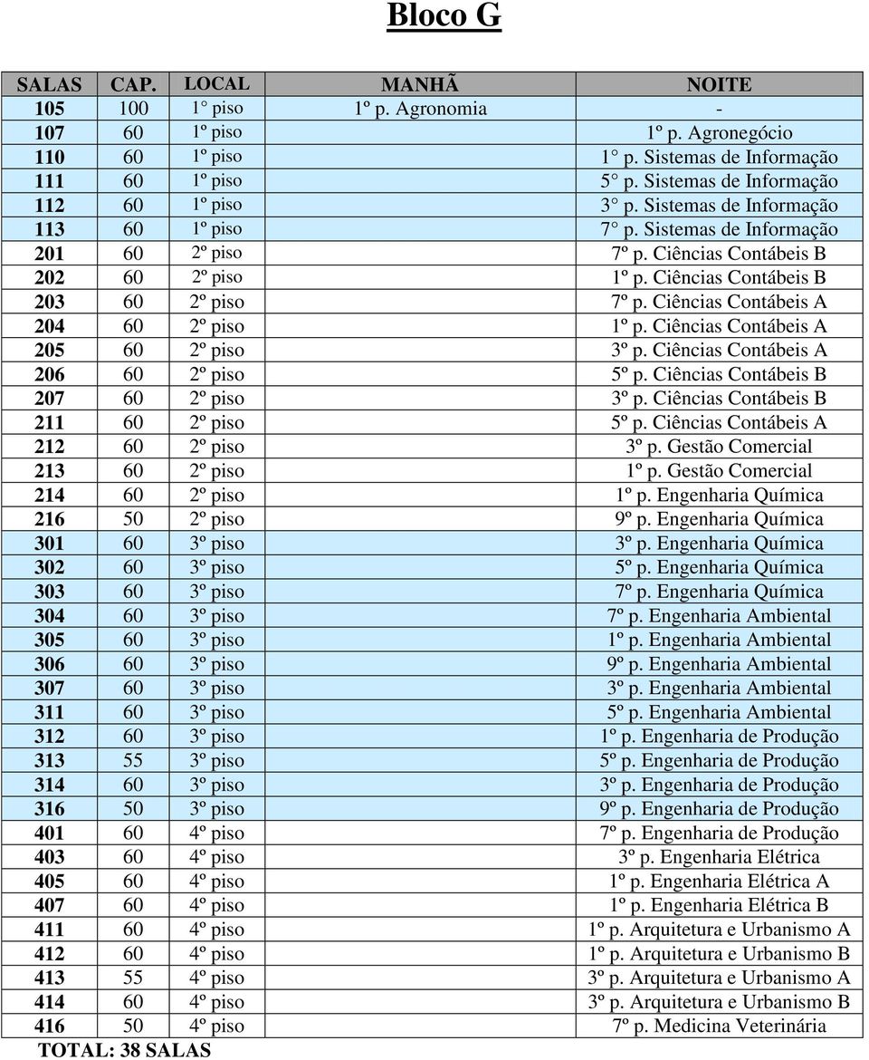 Ciências Contábeis A 204 60 2º piso 1º p. Ciências Contábeis A 205 60 2º piso 3º p. Ciências Contábeis A 206 60 2º piso 5º p. Ciências Contábeis B 207 60 2º piso 3º p.