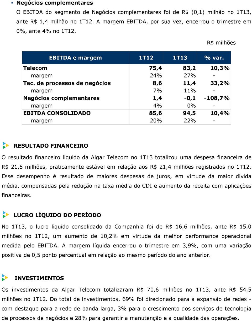 de processos de negócios 8,6 11,4 33,2% margem 7% 11% - Negócios complementares 1,4-0,1-108,7% margem 4% 0% - EBITDA CONSOLIDADO 85,6 94,5 10,4% margem 20% 22% - RESULTADO FINANCEIRO O resultado