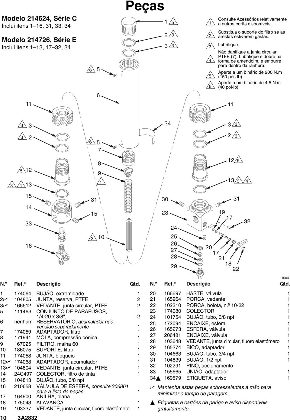 m (0 pol-lb).