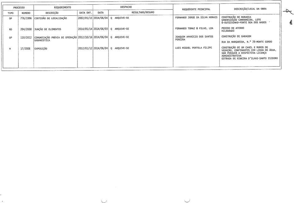 CAJIARNEIRA, LOTE 6 OUTEIRINHO FONTE BOA DOS NABOS 204/2008 JUNÇÃO DE ELEMENTOS 2014/05/14 2014/06/03 Q ARQUIVE SE FERNANDO TOMAZ & FILHO, LDA PEDIDO DE ATER MILHARADO 110/2012 COMUNICAÇÃO PRÉVIA DE