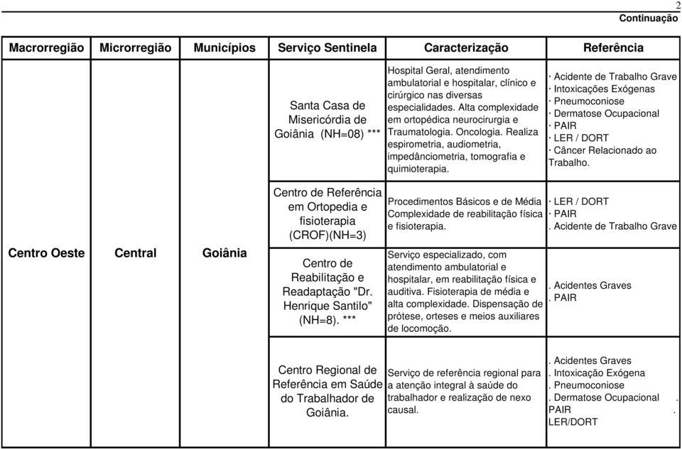 Acidente de Trabalho Grave Intoxicações Exógenas Pneumoconiose Dermatose Ocupacional PAIR LER / DORT Câncer Relacionado ao Trabalho.