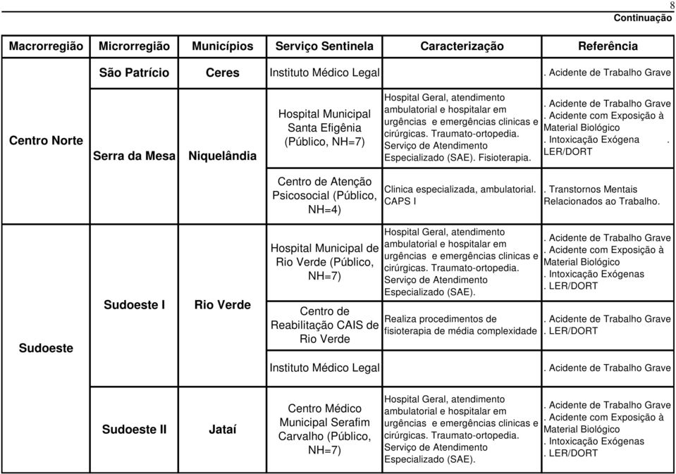 CAPS I. Transtornos Mentais Relacionados ao Trabalho.