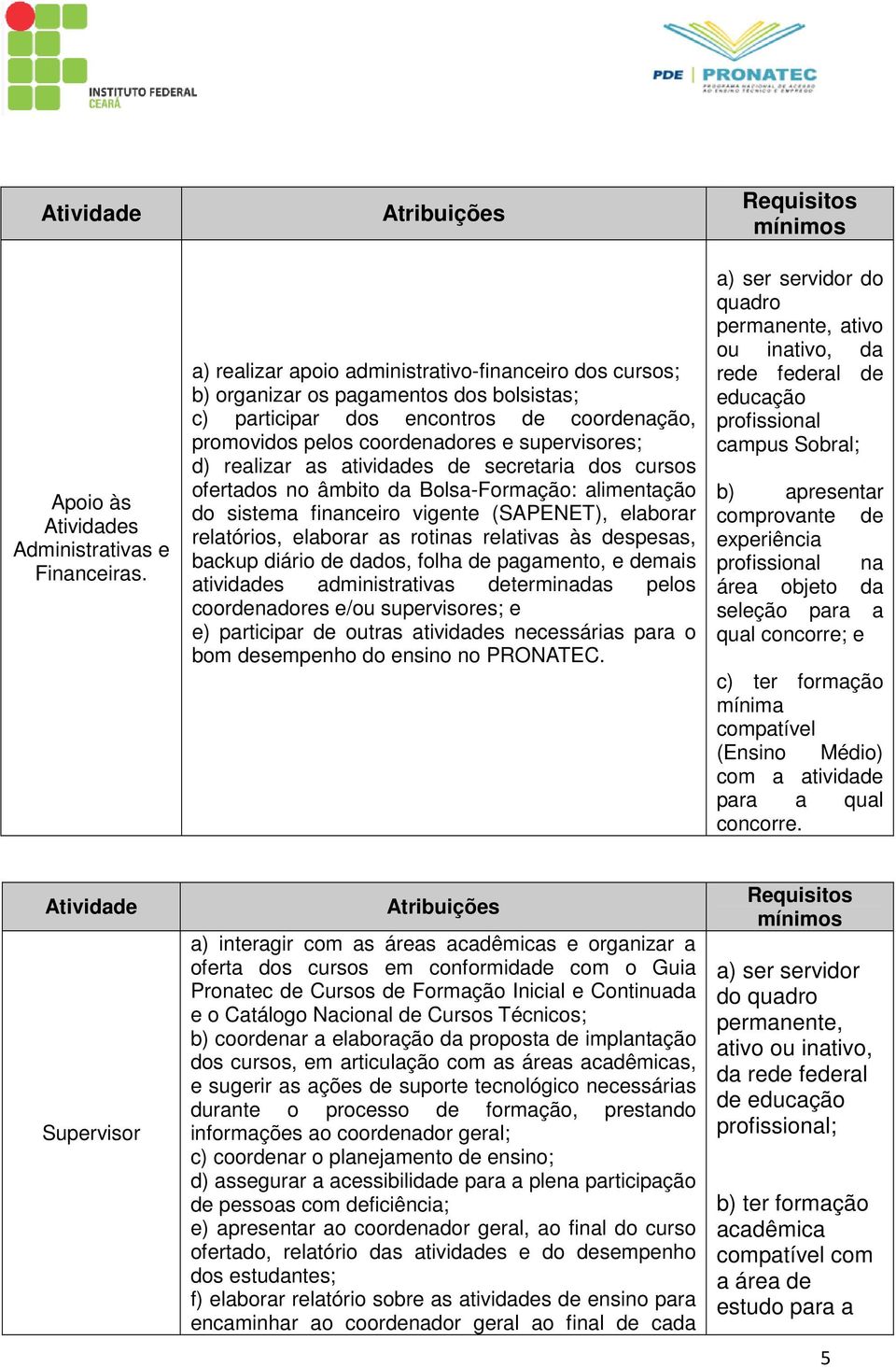 supervisores; d) realizar as atividades de secretaria dos cursos ofertados no âmbito da Bolsa-Formação: alimentação do sistema financeiro vigente (SAPENET), elaborar relatórios, elaborar as rotinas