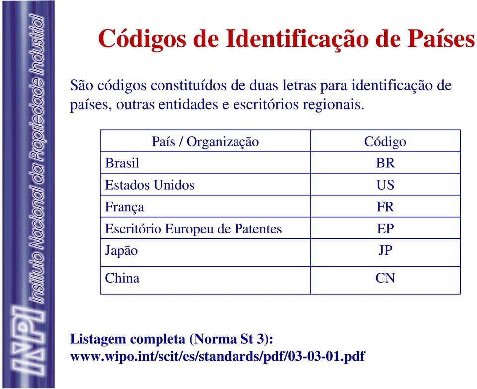 País / Organização Brasil Estados Unidos França Escritório Europeu de Patentes Japão