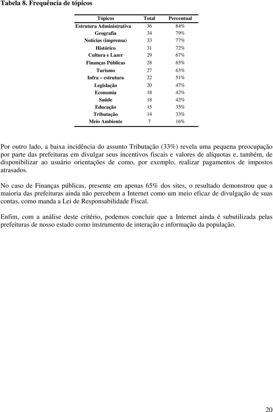 63% Infra estrutura 22 51% Legislação 20 47% Economia 18 42% Saúde 18 42% Educação 15 35% Tributação 14 33% Meio Ambiente 7 16% Por outro lado, a baixa incidência do assunto Tributação (33%) revela