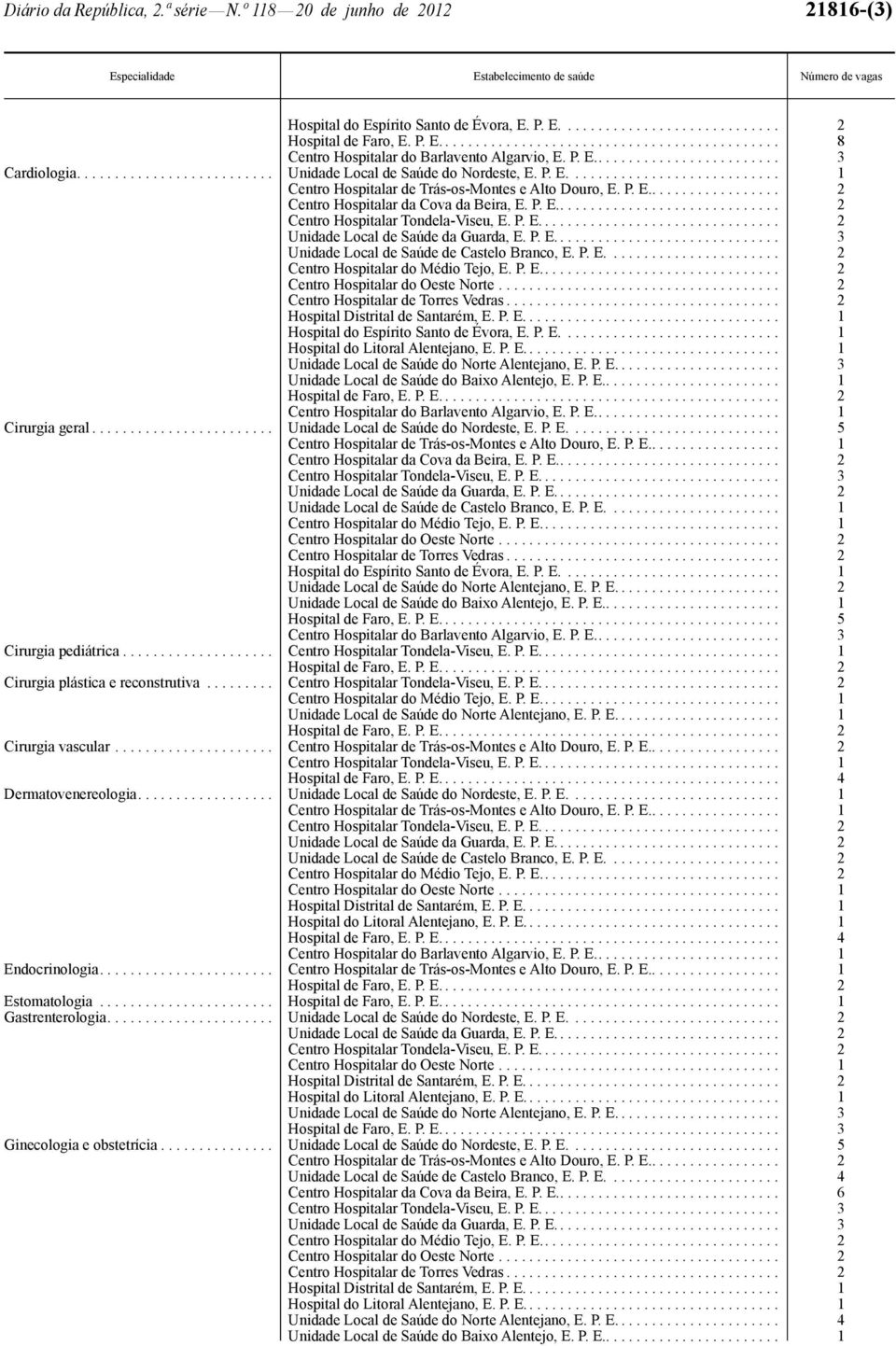 P. E....................... 1 Hospital de Faro, E. P. E............................................. 5 Centro Hospitalar do Barlavento Algarvio, E. P. E......................... 3 Cirurgia pediátrica.