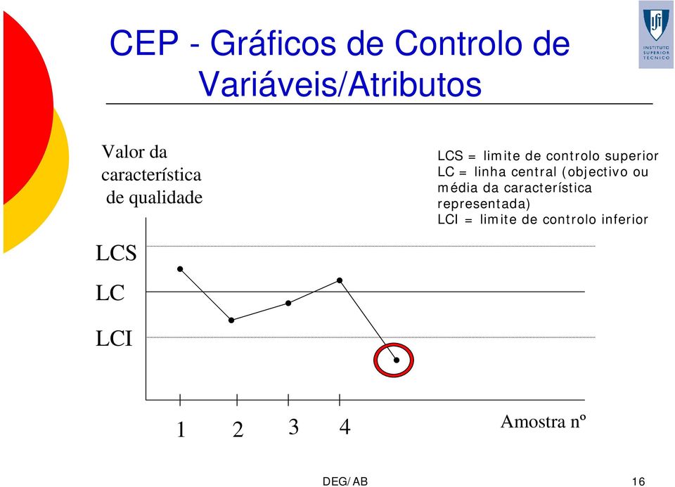 LC = linha central (objectivo ou média da característica