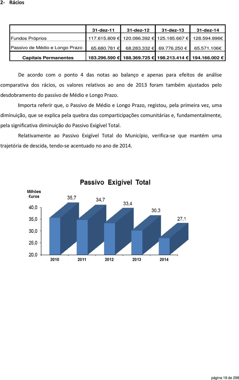 002 De acordo com o ponto 4 das notas ao balanço e apenas para efeitos de análise comparativa dos rácios, os valores relativos ao ano de 2013 foram também ajustados pelo desdobramento do passivo de