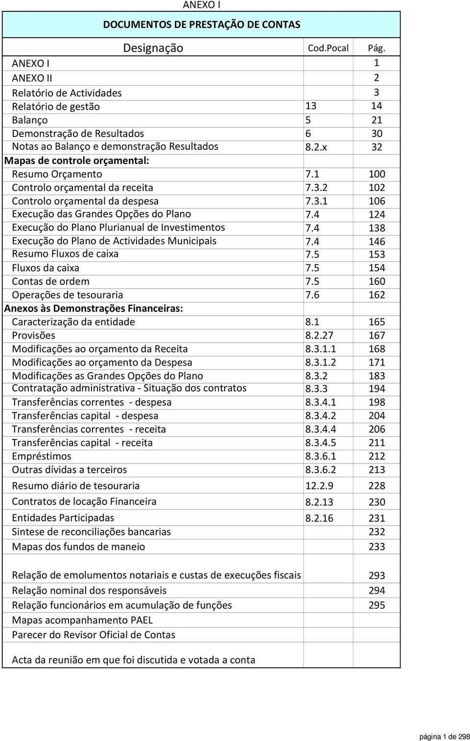 1 100 Controlo orçamental da receita 7.3.2 102 Controlo orçamental da despesa 7.3.1 106 Execução das Grandes Opções do Plano 7.4 124 Execução do Plano Plurianual de Investimentos 7.