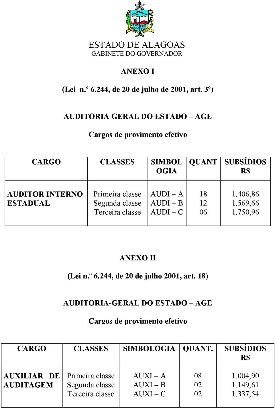 Segunda classe Terceira classe AUDI A AUDI B AUDI C 18 12 06 1.406,86 1.569,66 1.750,96 ANEXO II (Lei n.º 6.244, de 20 de julho 2001, art.