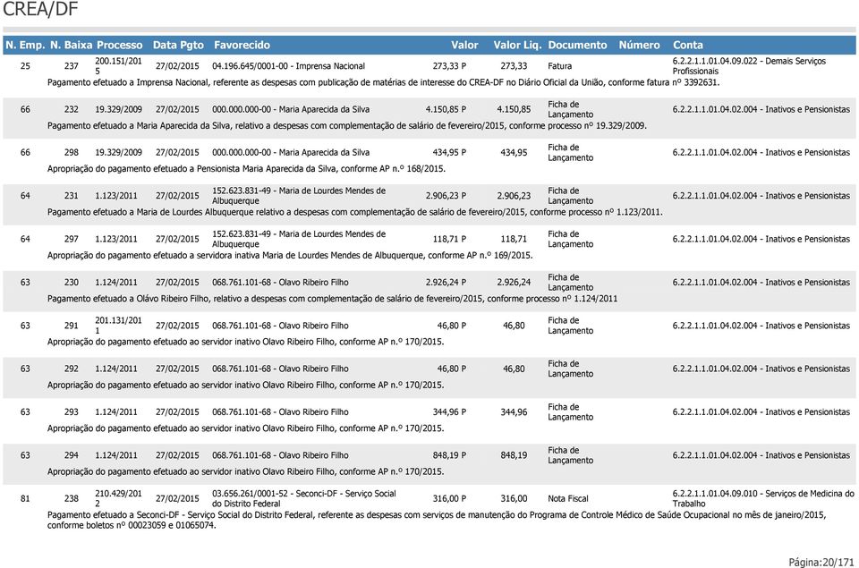 6/0001-00 - Imprensa Nacional 273,33 P 273,33 Fatura Profissionais Pagamento efetuado a Imprensa Nacional, referente as despesas com publicação de matérias de interesse do CREA-DF no Diário Oficial