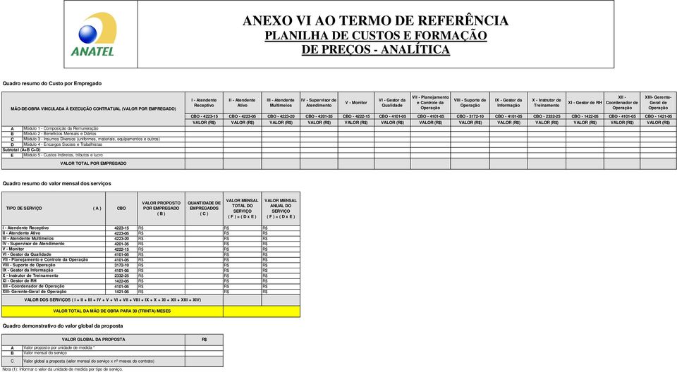 TOTL POR MPRGO I tendimento Quadro resumo do valor mensal dos serviços TIPO SRVIÇO ( ) O VLOR PROPOSTO POR MPRGO ( ) QUNTI MPRGOS ( ) VLOR MNSL TOTL O SRVIÇO ( ) = ( x ) VLOR MNSL NUL O SRVIÇO ( ) =