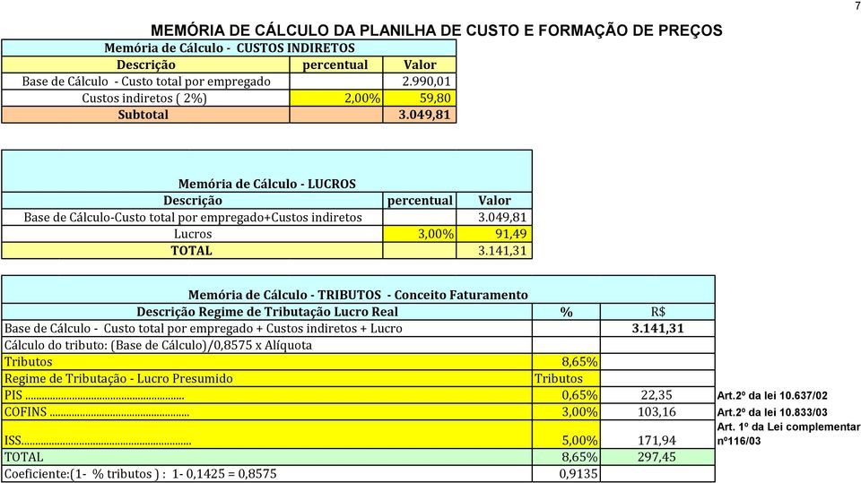 141,31 Memória de Cálculo TRIBUTOS Conceito Faturamento Descrição Regime de Tributação Lucro Real Base de Cálculo Custo total por empregado + Custos indiretos + Lucro % R$ 3.