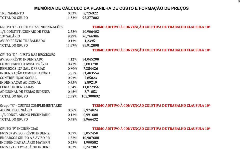 INDENIZADO 4,12% 34,045208 COMPLEMENTO AVISO PRÉVIO 0,47% 3,883798 REFLEXOS 13º SAL.