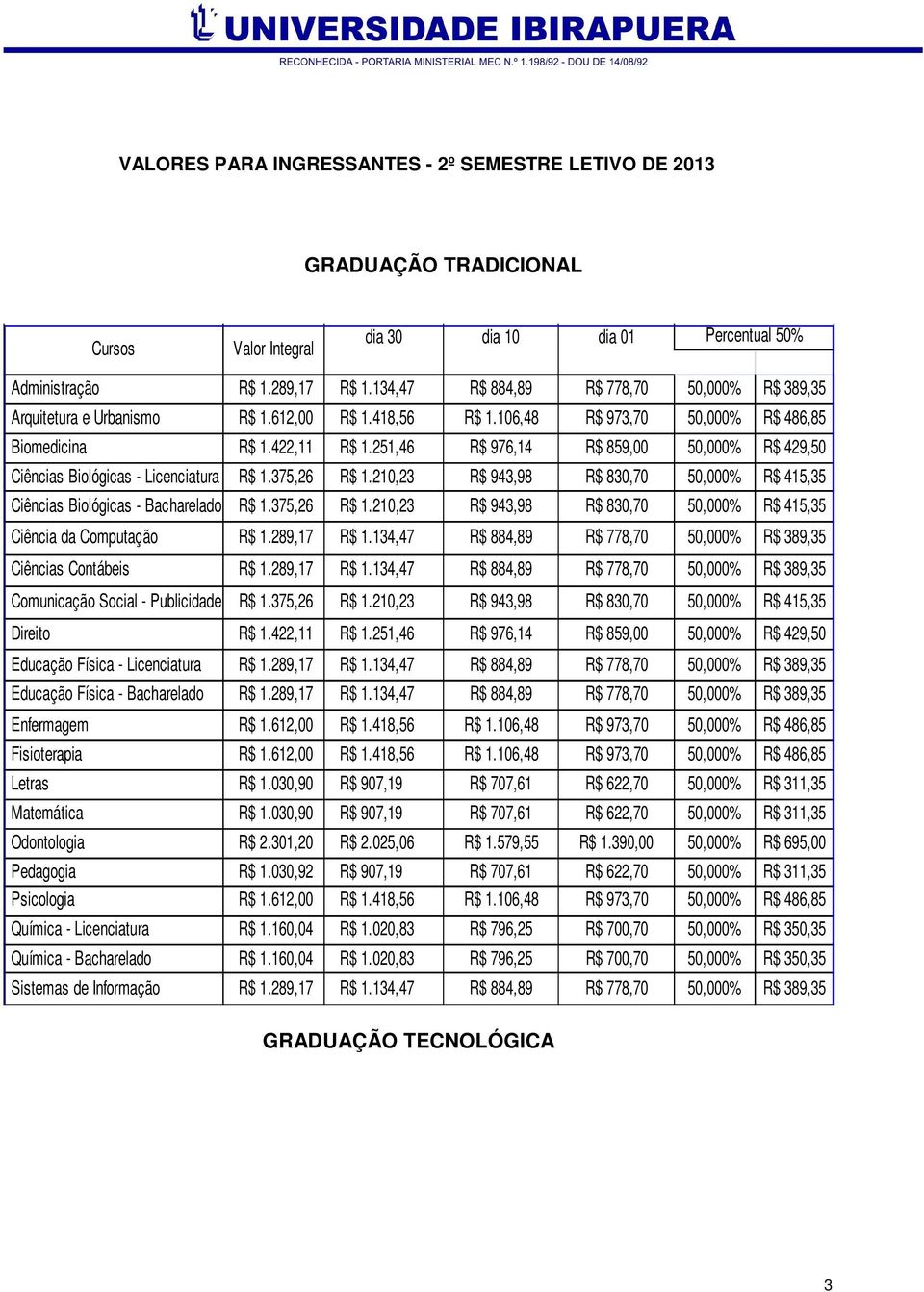 251,46 R$ 976,14 R$ 859,00 50,000% R$ 429,50 Ciências Biológicas - Licenciatura R$ 1.375,26 R$ 1.210,23 R$ 943,98 R$ 830,70 50,000% R$ 415,35 Ciências Biológicas - Bacharelado R$ 1.375,26 R$ 1.210,23 R$ 943,98 R$ 830,70 50,000% R$ 415,35 Ciência da Computação R$ 1.