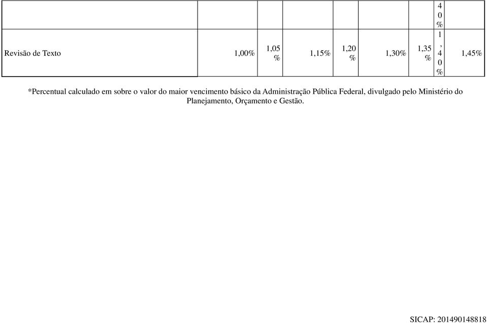 vencimento básico da Administração Pública Federal,