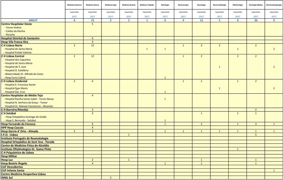 Central Hospital dos Capuchos Hospital de Santa Marta Hospital de S. José Hospital D. Estefânia - Maternidade Dr. Alfredo da Costa - Hosp Curry Cabral C H Lisboa Ocidental Hospital S.