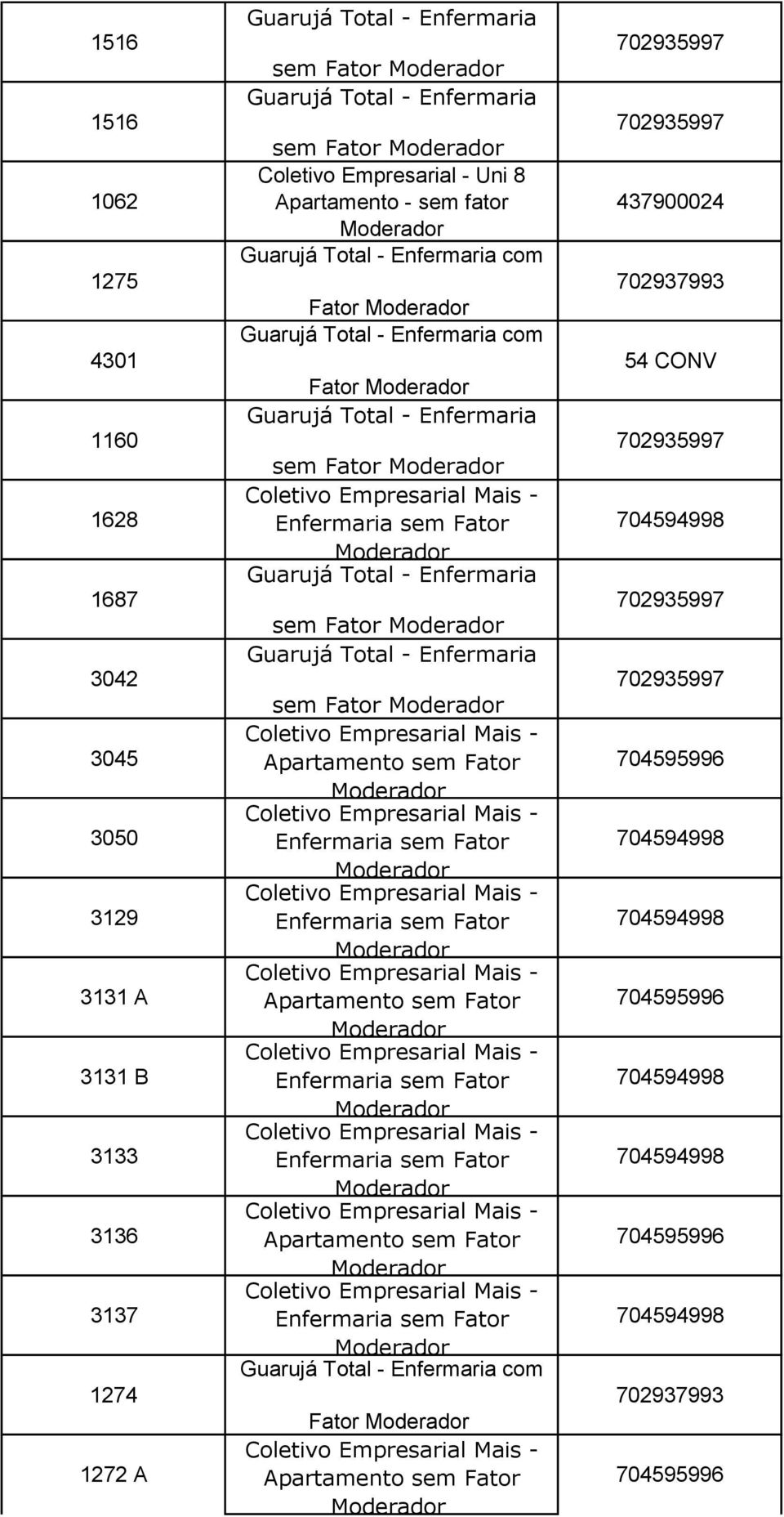 Coletivo Empresarial - Uni 8 Apartamento - sem fator com Fator