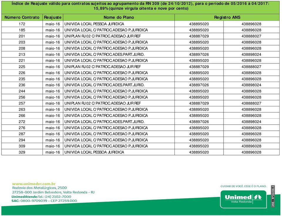 ADES.PART.JURID. 438897026 438898024 221 maio-16 UNIVIDA LOCAL C/PATROC.ADESAO P.JURIDICA 438895020 438896028 225 maio-16 UNIPLAN RJ 02 C/PATROC.