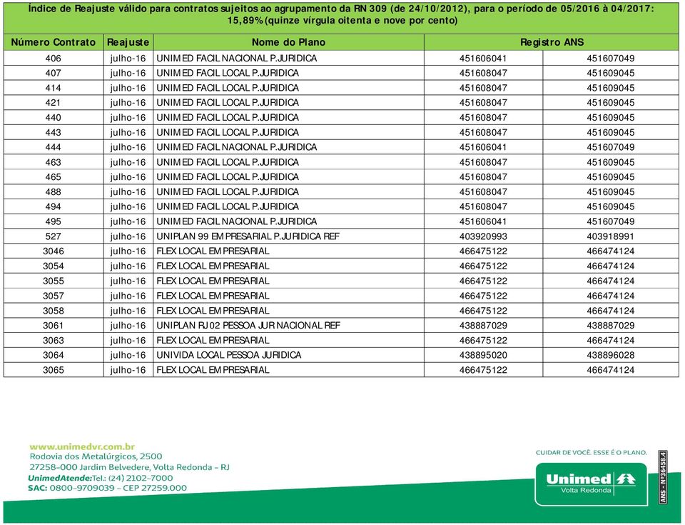 JURIDICA 451608047 451609045 444 julho-16 UNIMED FACIL NACIONAL P.JURIDICA 451606041 451607049 463 julho-16 UNIMED FACIL LOCAL P.JURIDICA 451608047 451609045 465 julho-16 UNIMED FACIL LOCAL P.