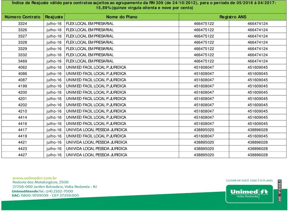 466474124 4062 julho-16 UNIMED FACIL LOCAL P.JURIDICA 451608047 451609045 4086 julho-16 UNIMED FACIL LOCAL P.JURIDICA 451608047 451609045 4087 julho-16 UNIMED FACIL LOCAL P.