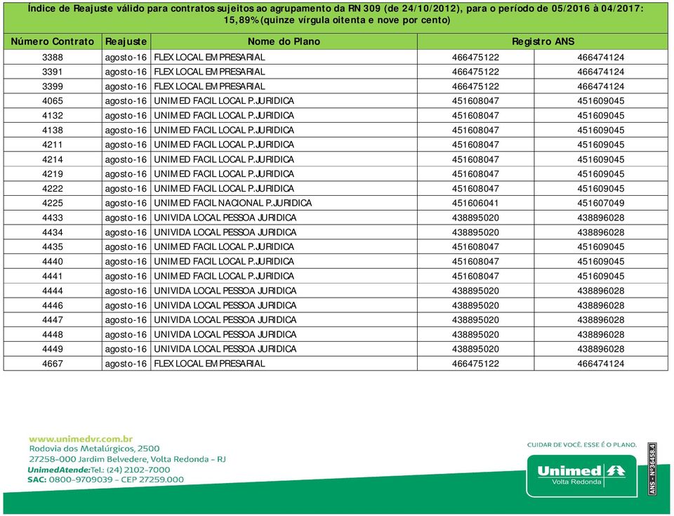 JURIDICA 451608047 451609045 4211 agosto-16 UNIMED FACIL LOCAL P.JURIDICA 451608047 451609045 4214 agosto-16 UNIMED FACIL LOCAL P.JURIDICA 451608047 451609045 4219 agosto-16 UNIMED FACIL LOCAL P.