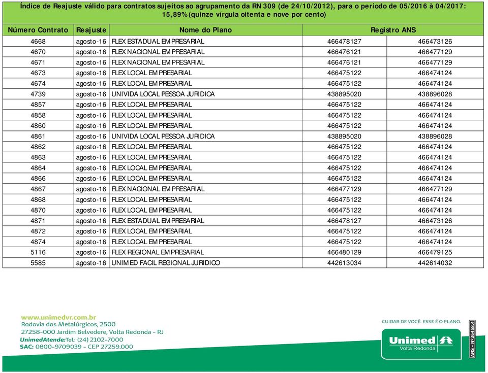 EMPRESARIAL 466475122 466474124 4858 agosto-16 FLEX LOCAL EMPRESARIAL 466475122 466474124 4860 agosto-16 FLEX LOCAL EMPRESARIAL 466475122 466474124 4861 agosto-16 UNIVIDA LOCAL PESSOA JURIDICA