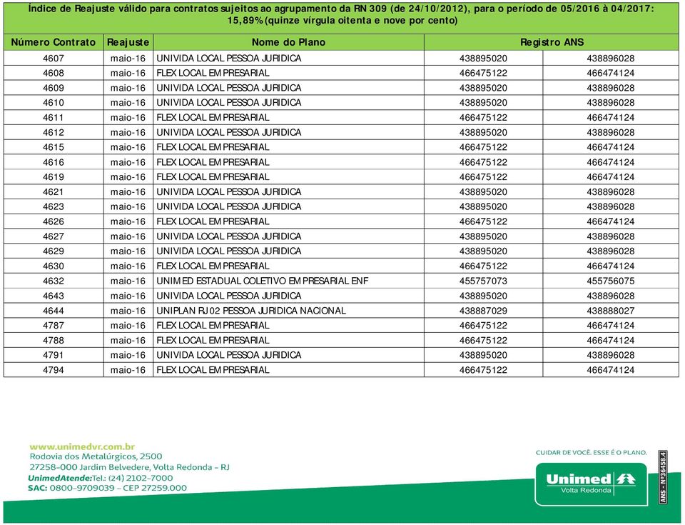 EMPRESARIAL 466475122 466474124 4616 maio-16 FLEX LOCAL EMPRESARIAL 466475122 466474124 4619 maio-16 FLEX LOCAL EMPRESARIAL 466475122 466474124 4621 maio-16 UNIVIDA LOCAL PESSOA JURIDICA 438895020